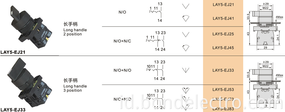 Parameter of EJ Series